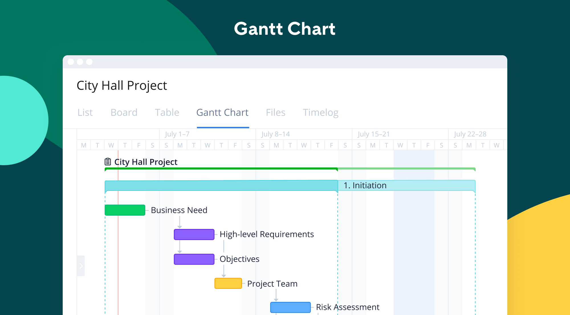 Interactive Gantt chart (Timeline)
