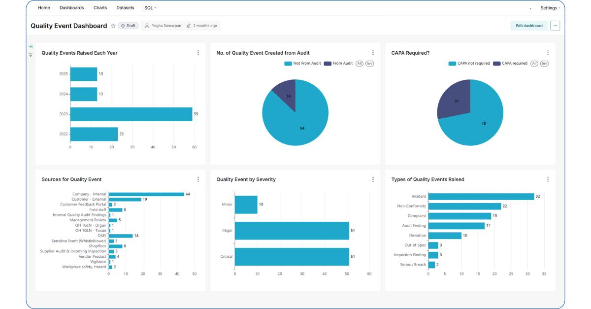 Digital Integrated Management System Software - IMS Quality Event Dashboard