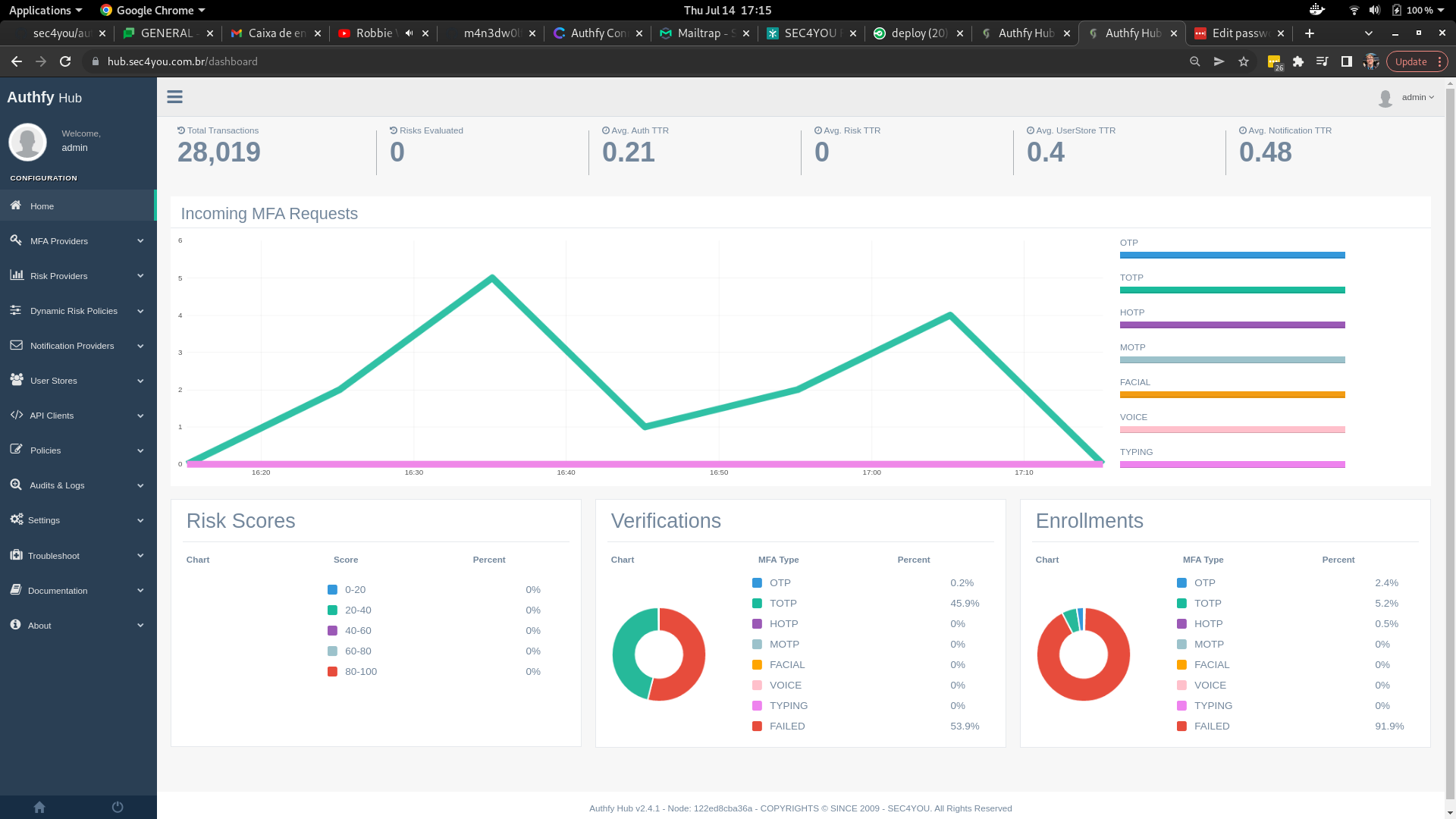 Authfy screenshot: Authfy Hub - Dashboard