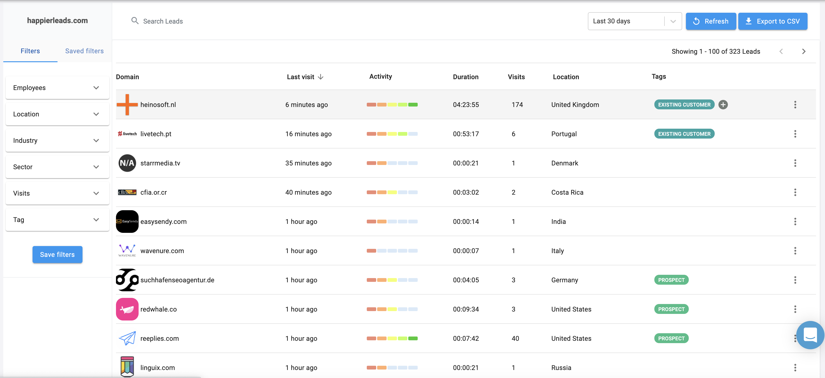 Happierleads screenshot: Happierleads lead list