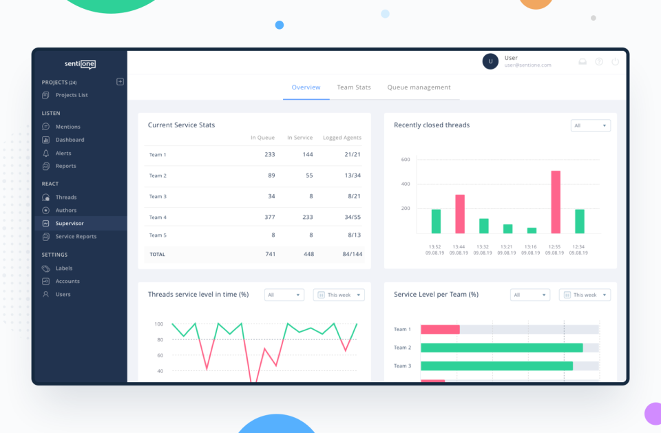 SentiOne Software - 4