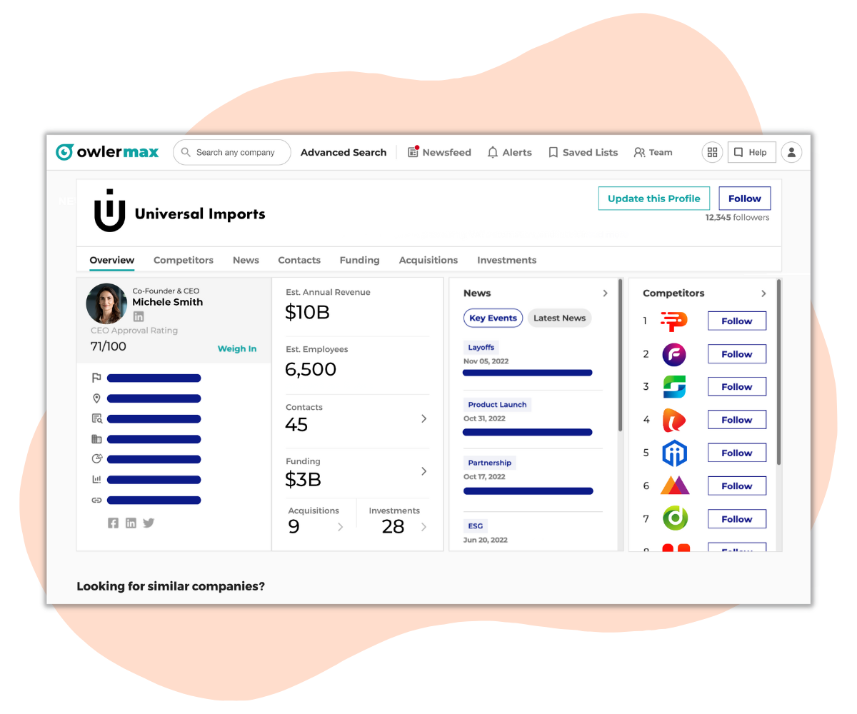 TrainerRoad's Competitors, Revenue, Number of Employees, Funding,  Acquisitions & News - Owler Company Profile