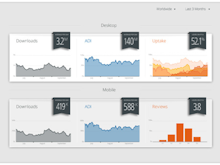 Pentaho Software - Graphical and responsive dashboards from Pentaho