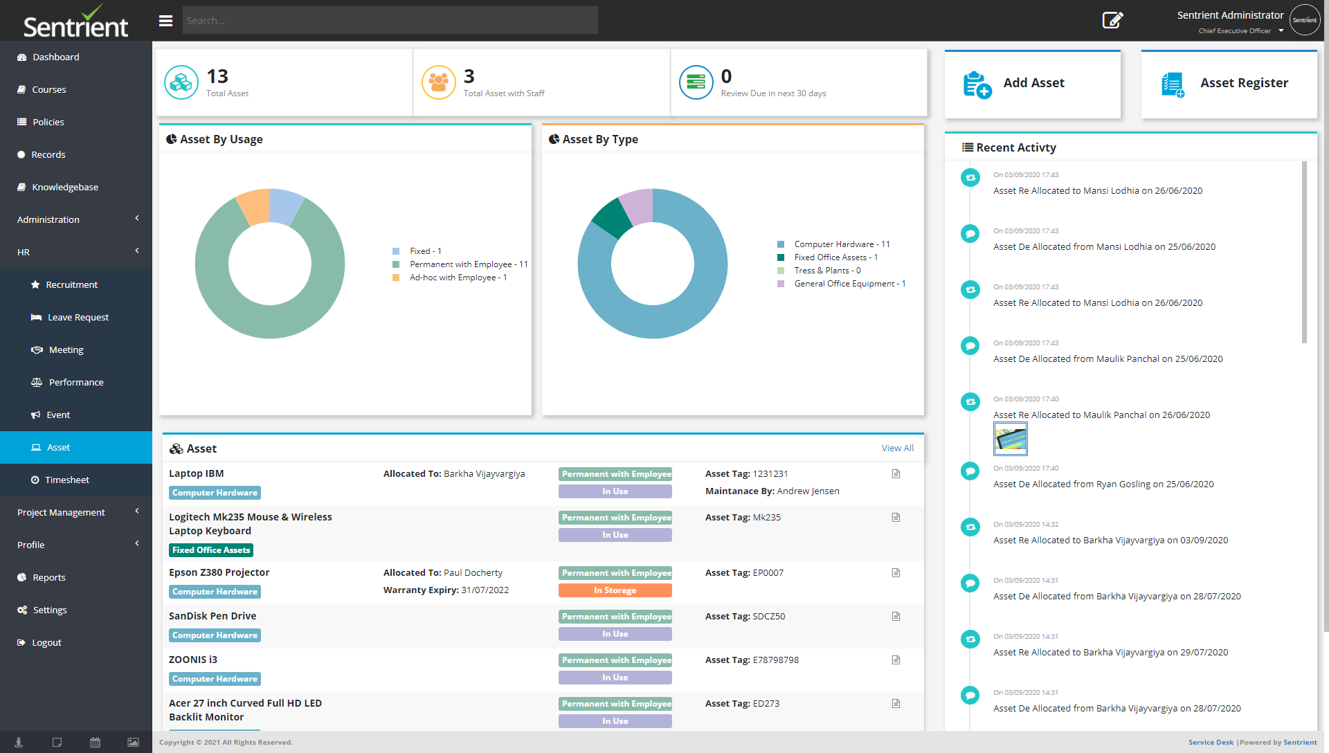Workplace Compliance System Software - Workplace Compliance System asset dashboard