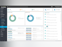 Workplace Compliance System Software - Workplace Compliance System asset dashboard