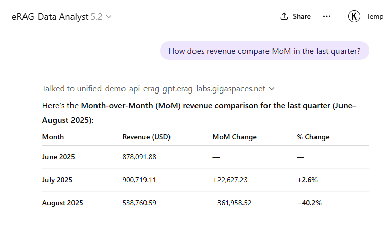 eRAG screenshot: eRAG connects to multiple data sources