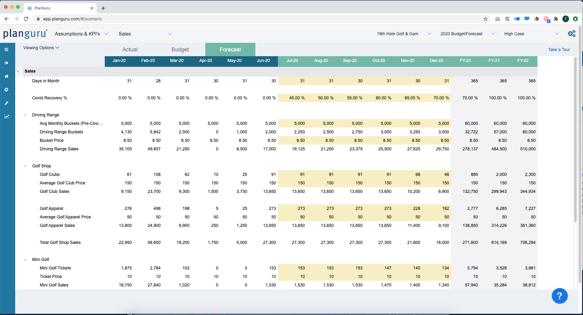 KPI's and Other Metrics