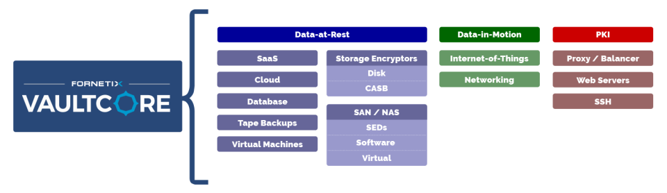 VaultCore Software - 2