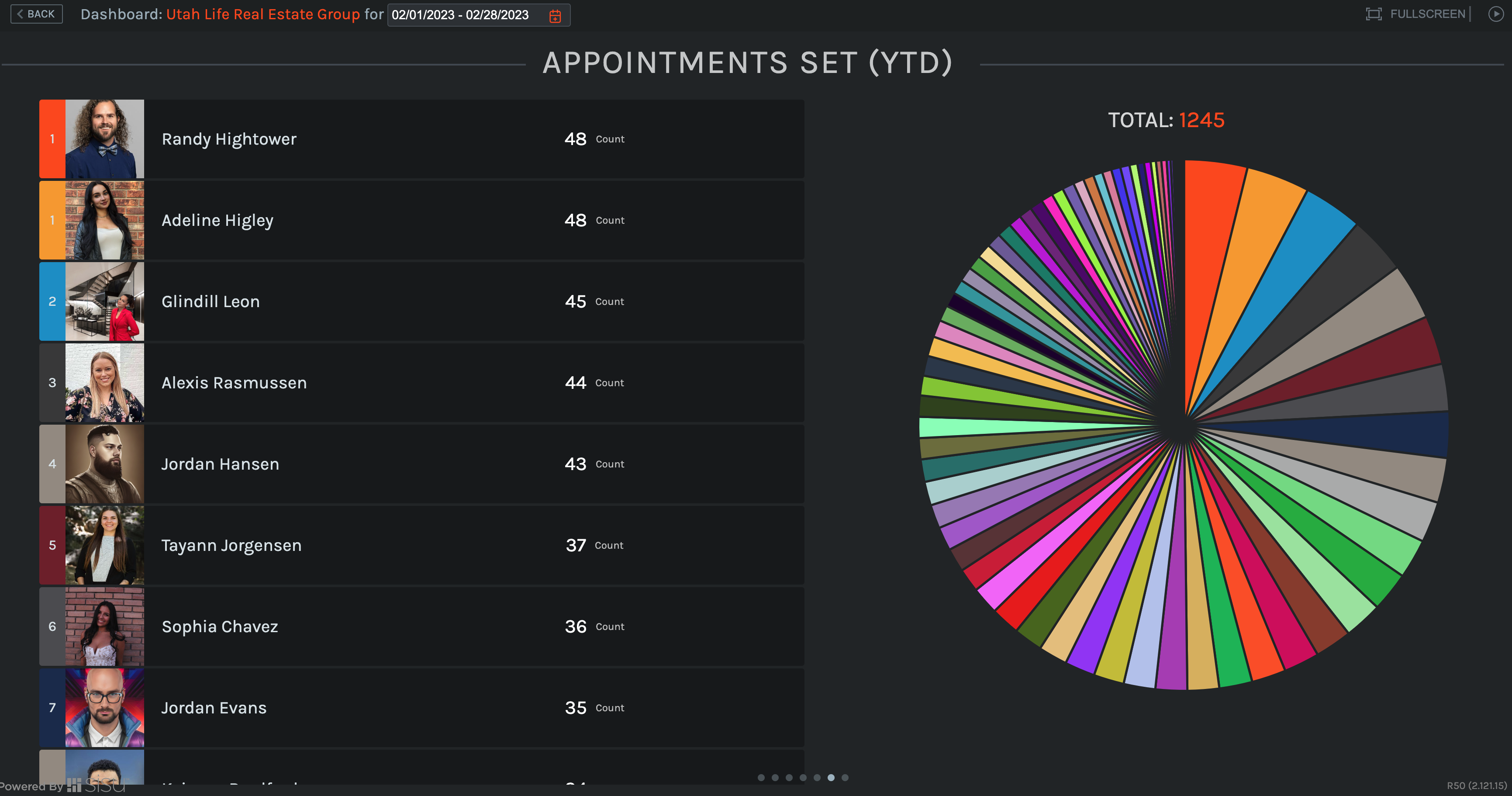Sisu Software - Display mode for Sisu Leaderboards!