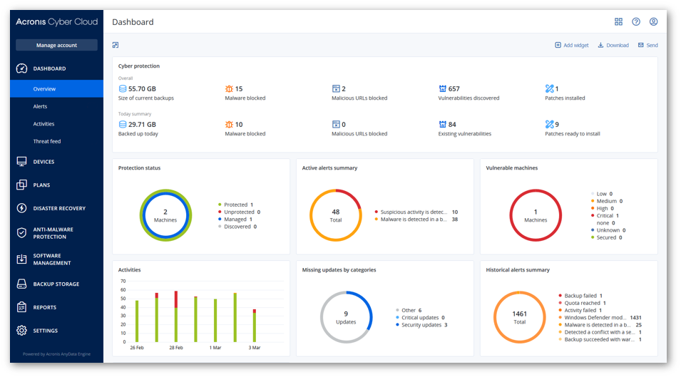 macrium reflect free vs acronis