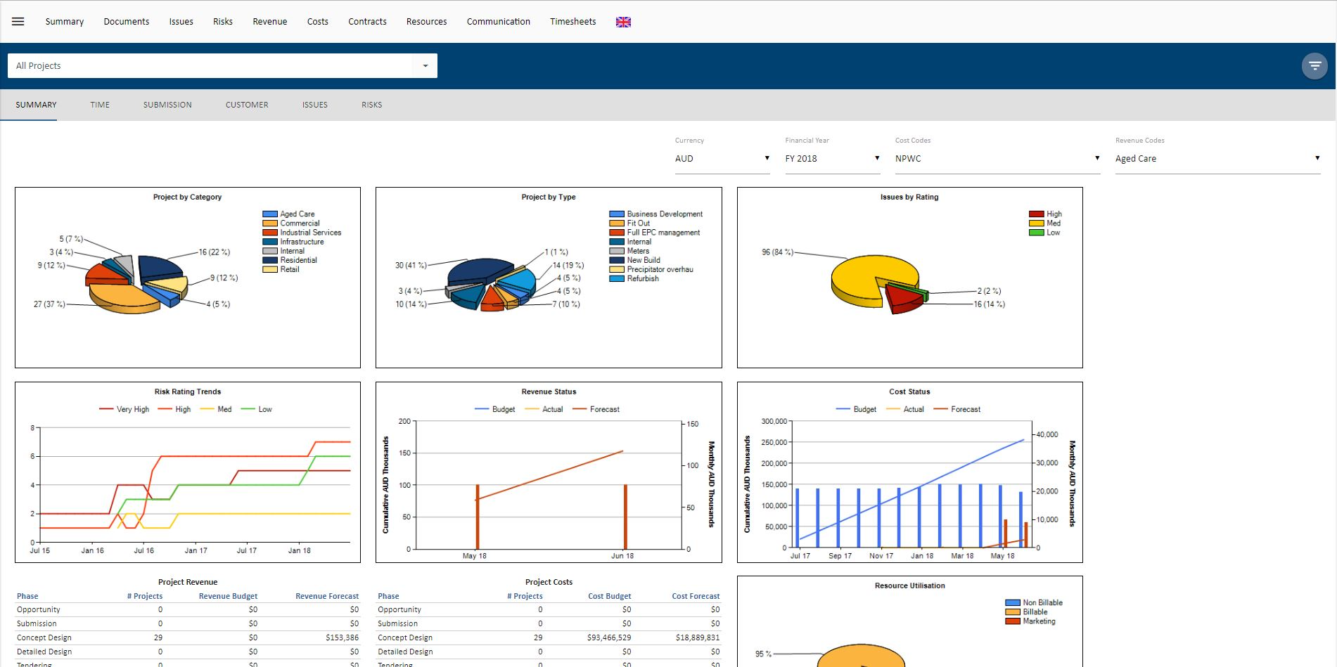 Generate summary, time or submission reports & visualize data
