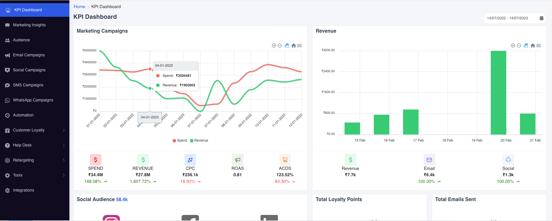 Webmaxy eGrowth Software - Webmaxy eGrowth KPI dashboard