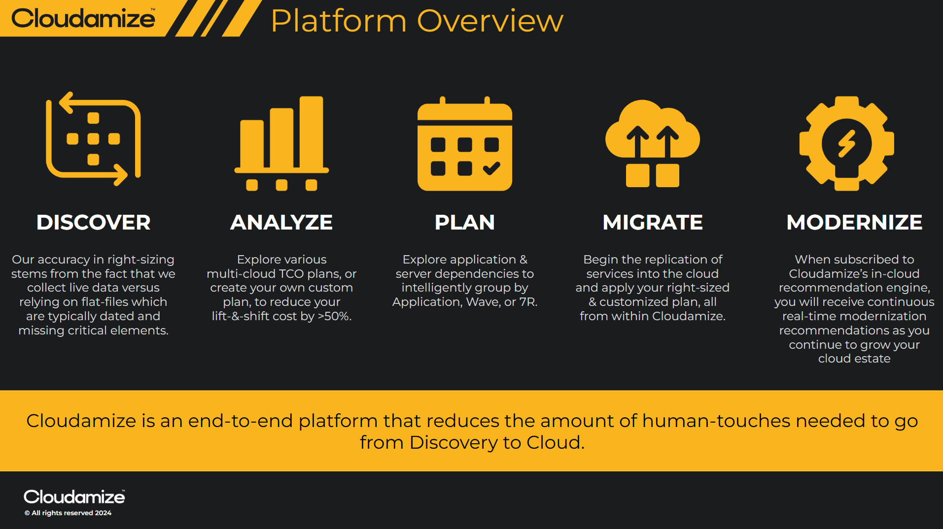 Cloudamize Pricing, Reviews & Features - Capterra Canada 2025