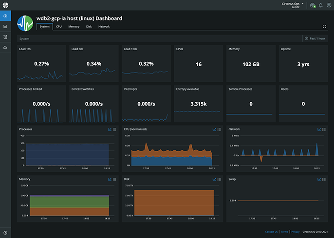 Monitor Linux with our Linux host service dashboard.