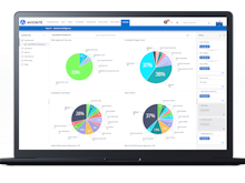 Avionté Software - Powerful Reporting and Business Intelligence Makes Better Decisions Easy