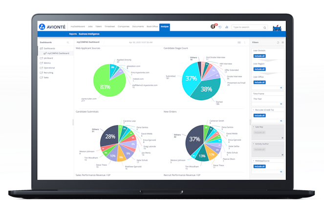 Avionté screenshot: Powerful Reporting and Business Intelligence Makes Better Decisions Easy