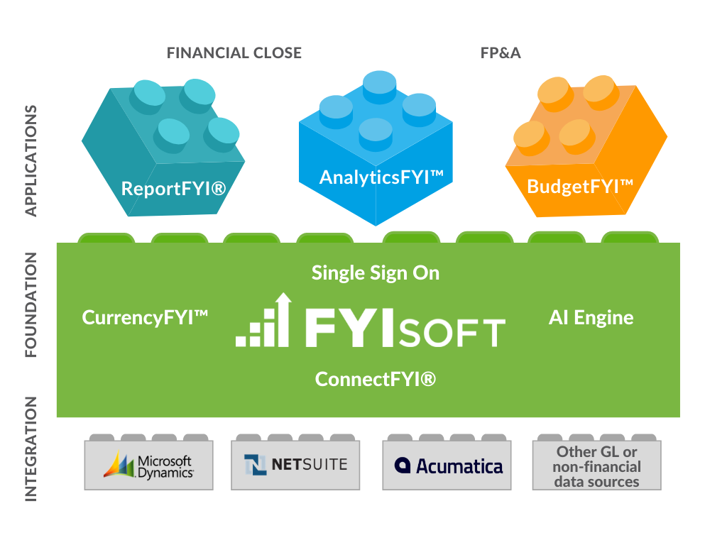 FYIsoft Software - 5