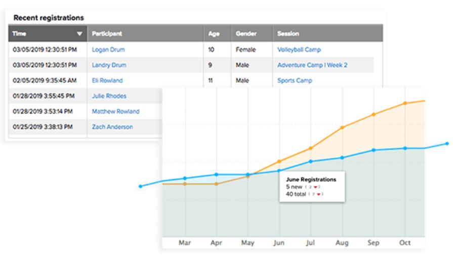 ACTIVE Educate screenshot: ACTIVE Educate Program Management
