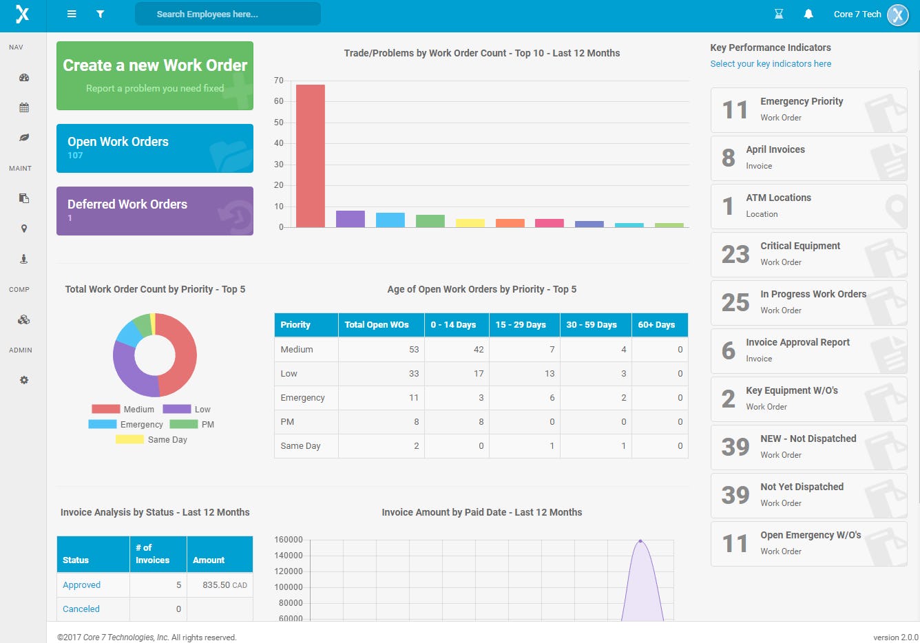 Officetrax Facilities Software - Dashboard