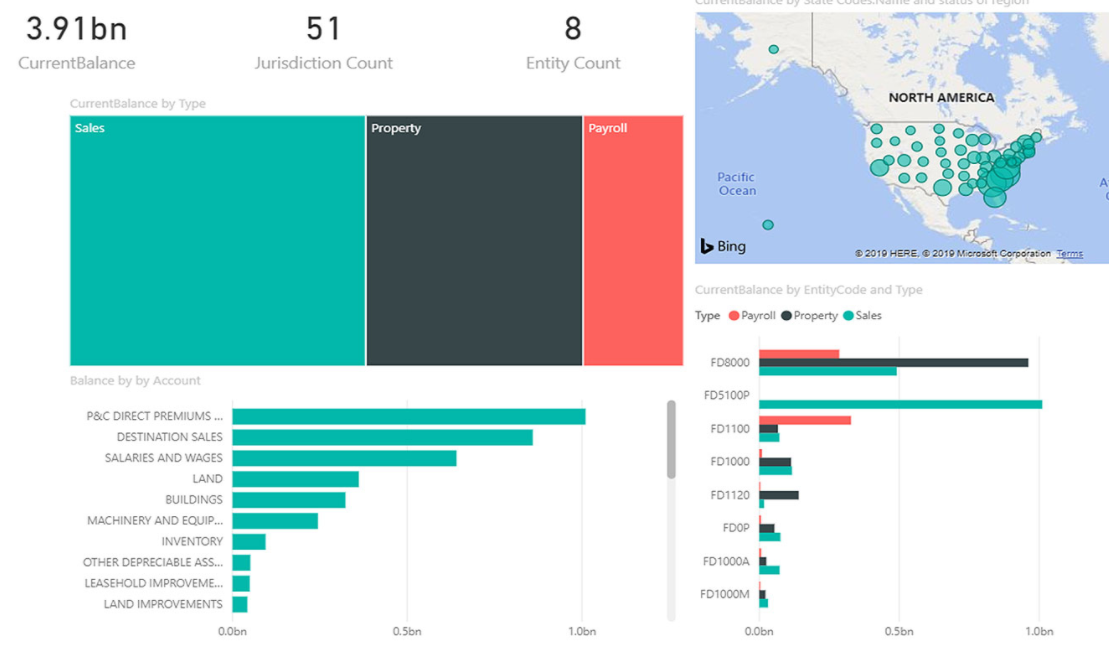 CSC Corptax dashboard