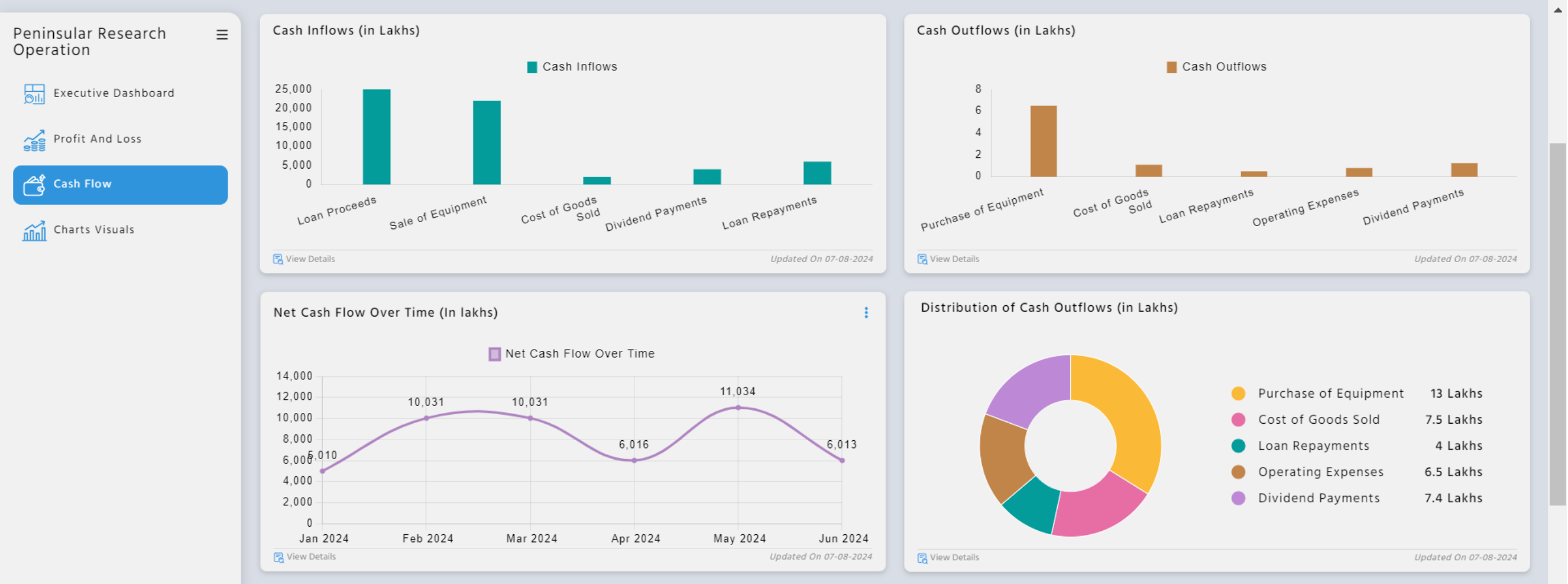 Data Mocha Software - Data Mocha cash flow