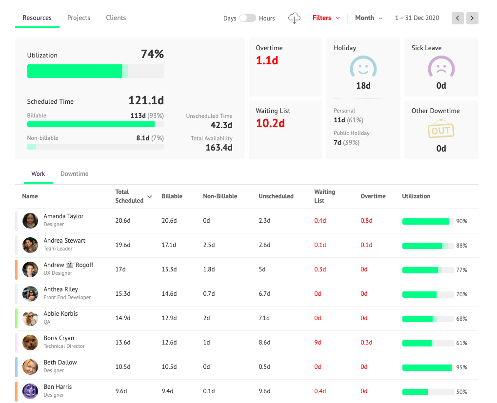 Resource Guru Software - Insightful Reports