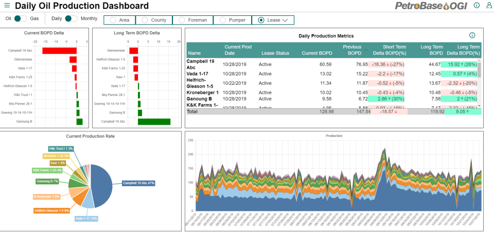 PetroBase Pro screenshot: PetroBase Pro dashboard