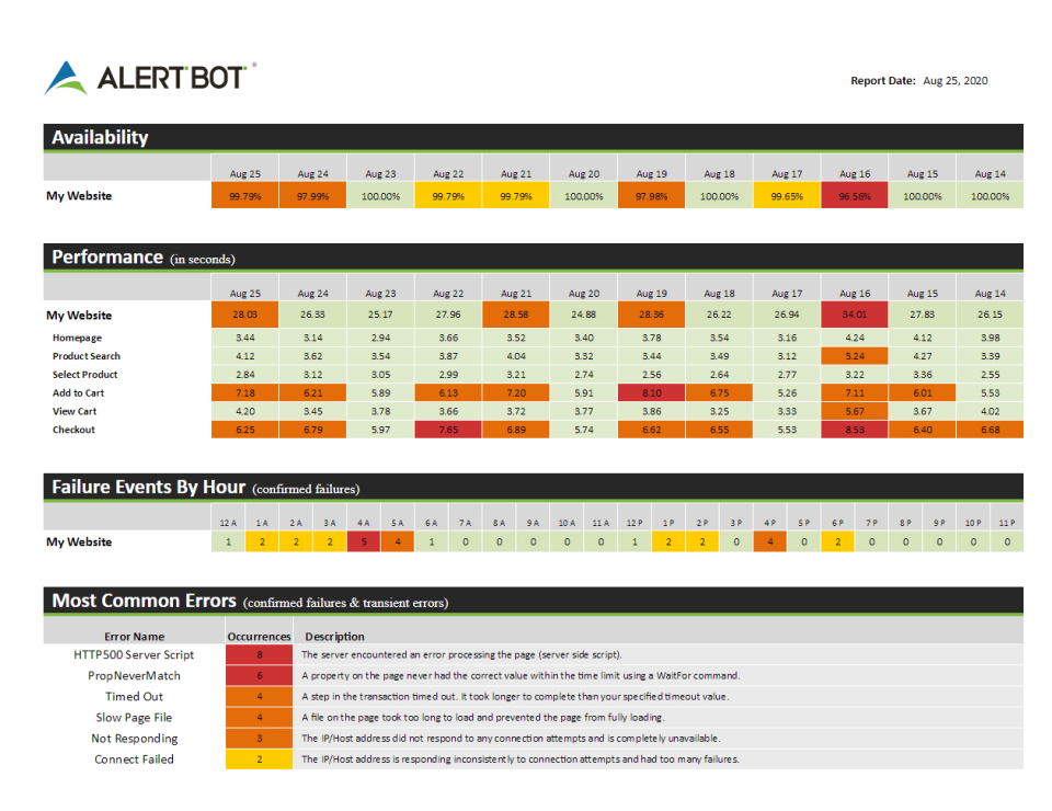 AlertBot Software - 4