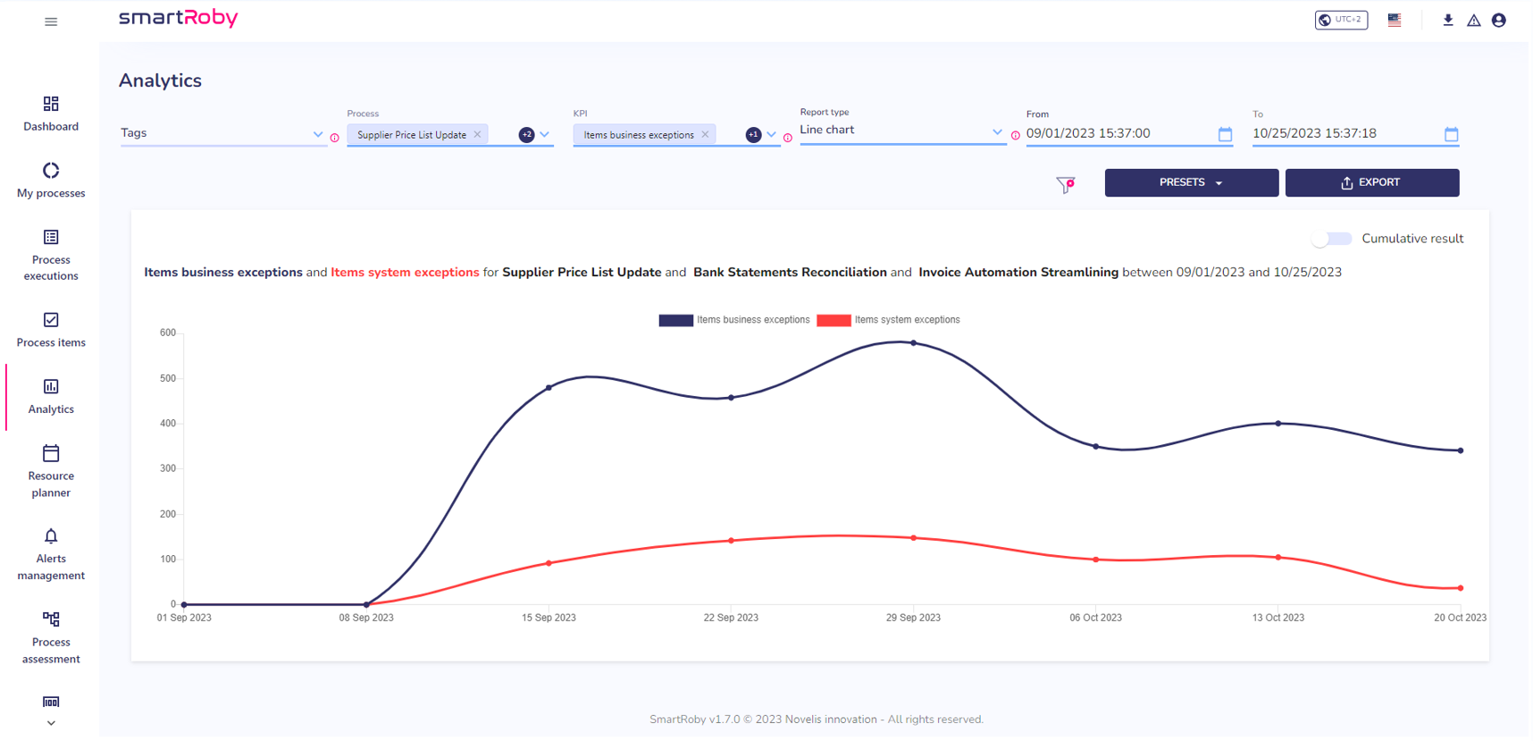 SmartRoby Software - Analytic