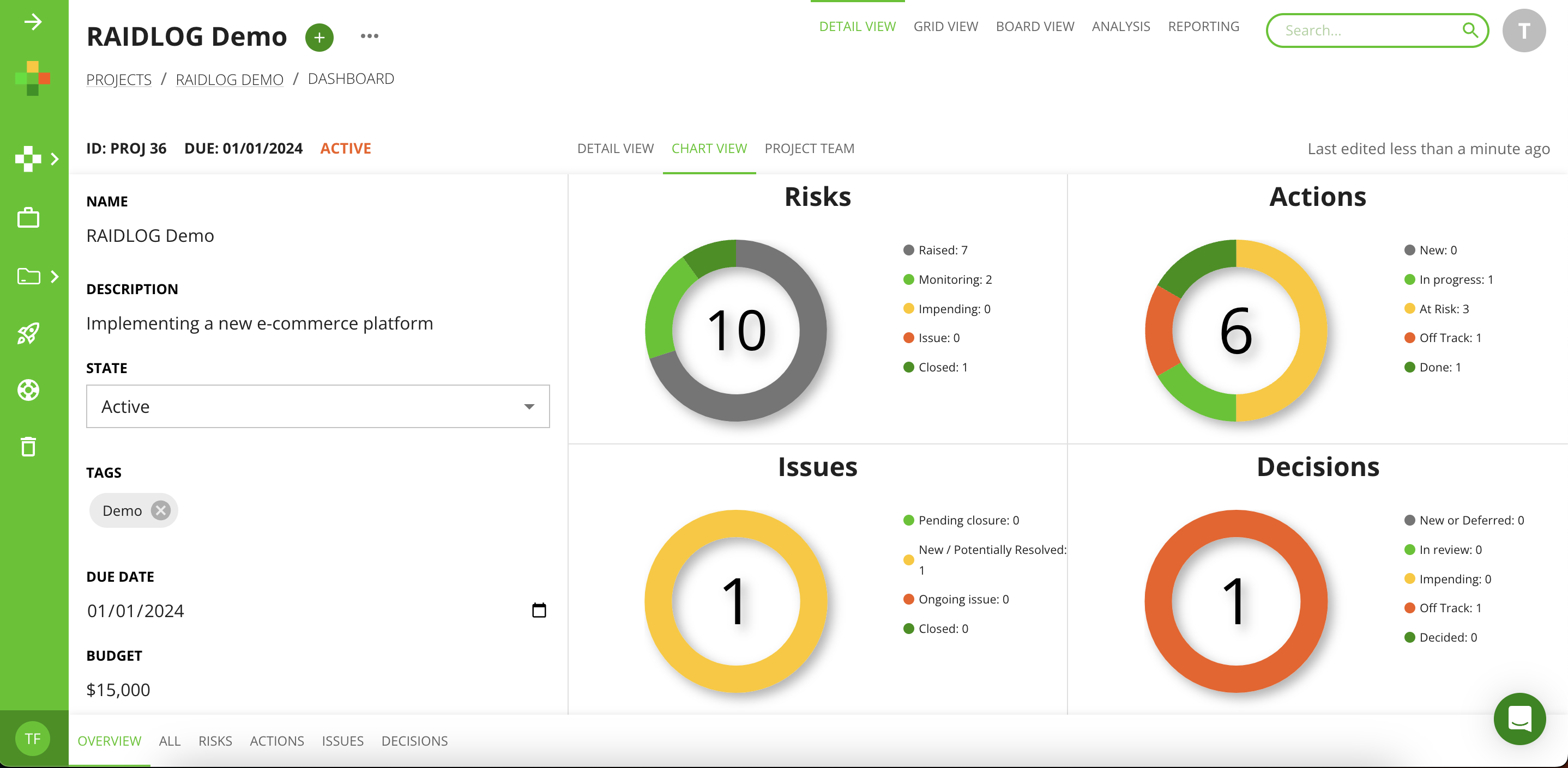 Raidlog screenshot: Project Detail & Chart View