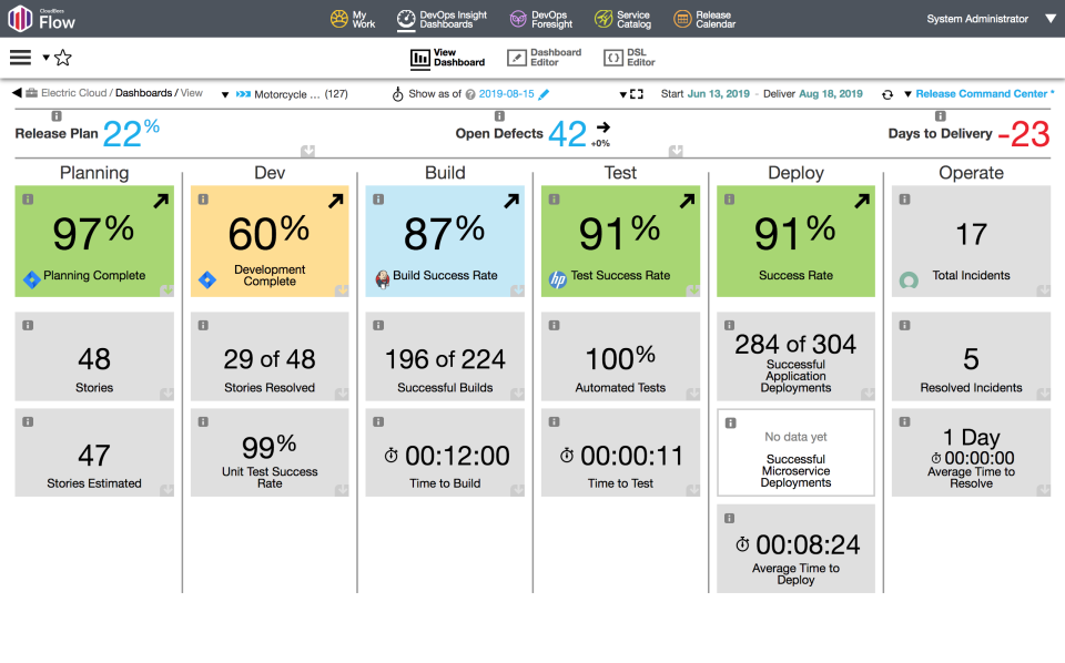 Cloudbees Platform Software - Get a bird¿s eye view of