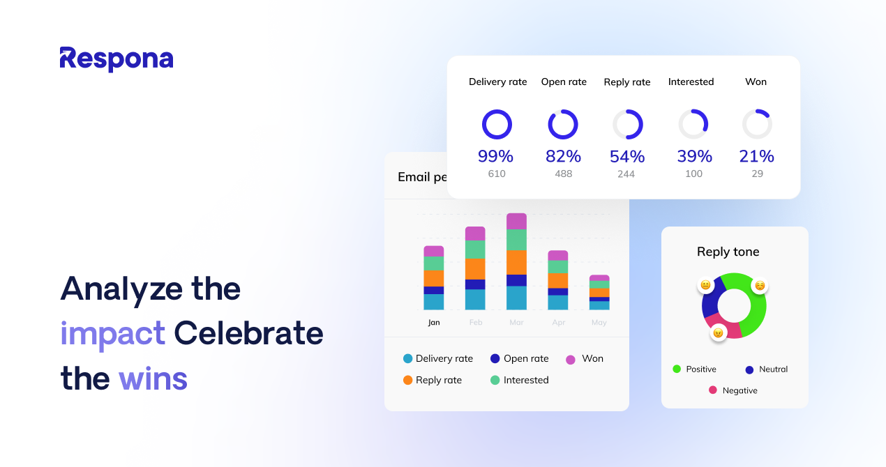 Enjoy peace of mind as Respona monitors your brand's backlinks and consolidates all campaign performance metrics into one user-friendly dashboard.
