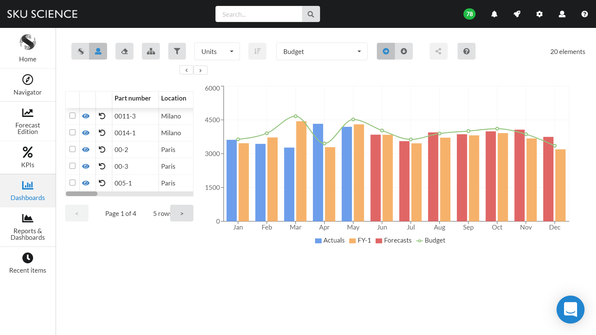 SKU Science Software - SKU Science dashboard - Actuals and forecasts