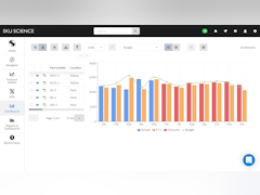 SKU Science Software - SKU Science dashboard - Actuals and forecasts - thumbnail
