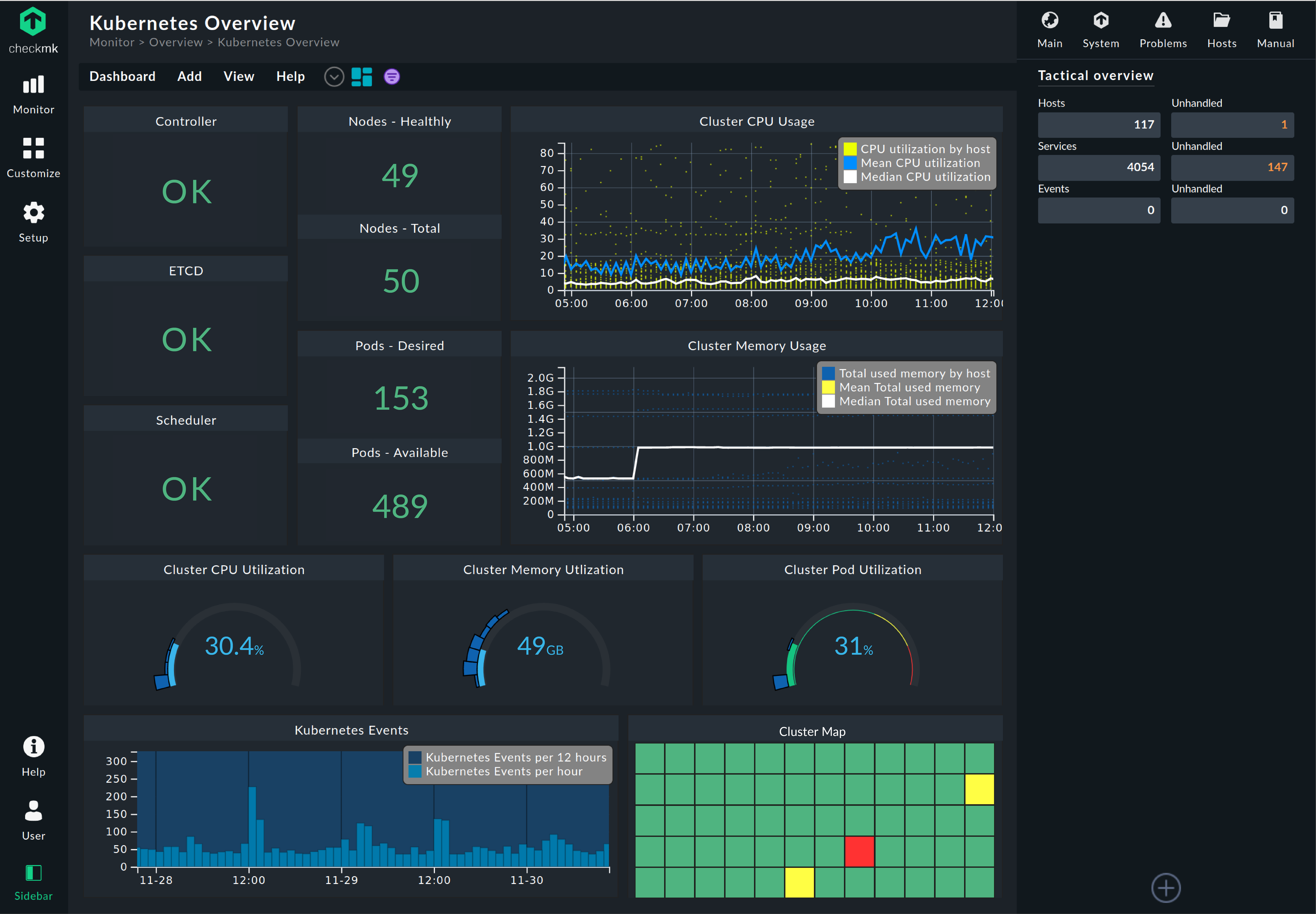 Monitor Kubernetes and Docker