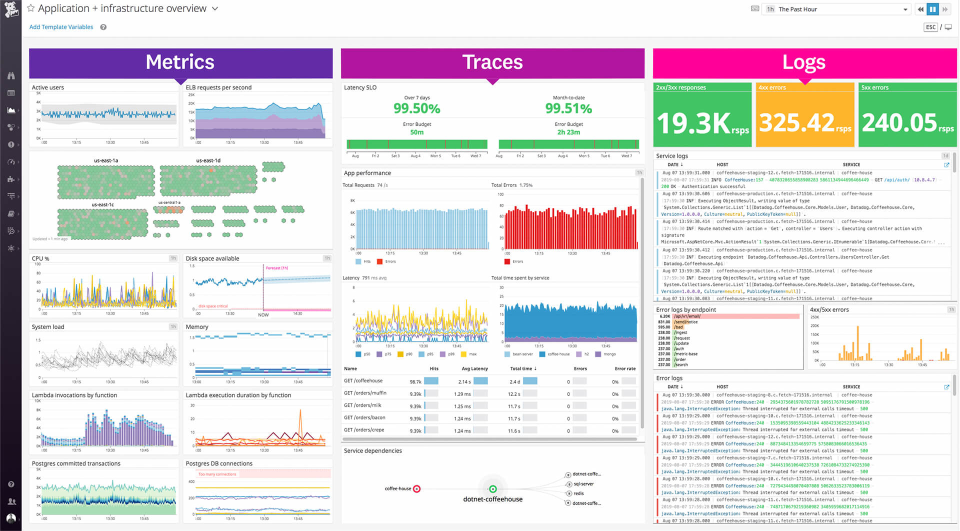 Datadog Software - Visualize metrics, traces, logs, and more in one place on real-time, customizable dashboards. Pivot easily between different Datadog Tools such as Log Management to APM or Network Monitoring to troubleshoot and resolve issues faster.