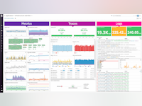 Datadog Software - Visualize metrics, traces, logs, and more in one place on real-time, customizable dashboards. Pivot easily between different Datadog Tools such as Log Management to APM or Network Monitoring to troubleshoot and resolve issues faster.