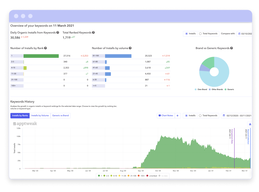 AppTweak Logiciel - 1