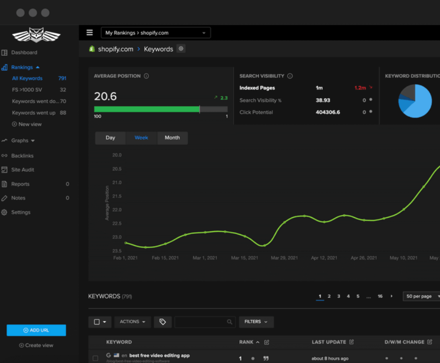 Nightwatch screenshot: Nightwatch keyword rank tracking