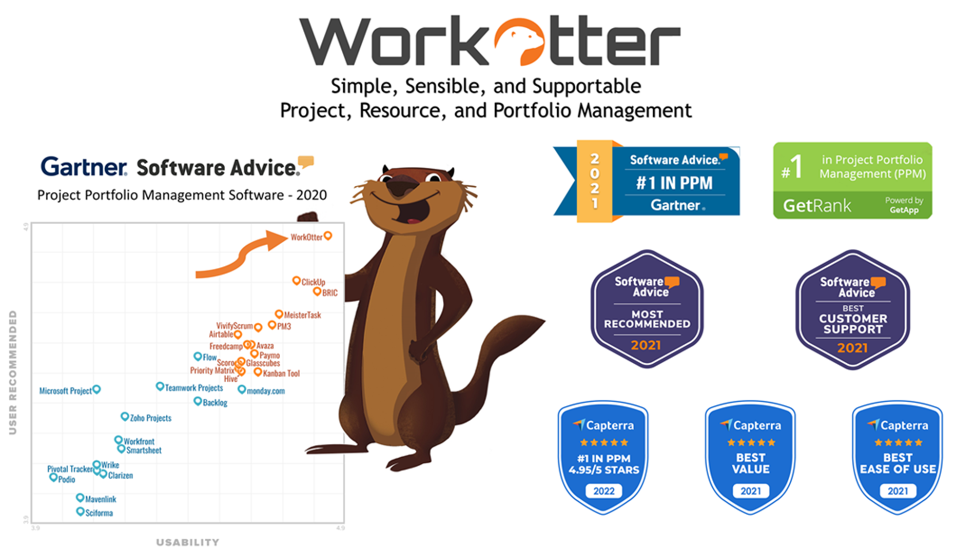 WorkOtter Software - #1 Rated Project Management Software for 2022