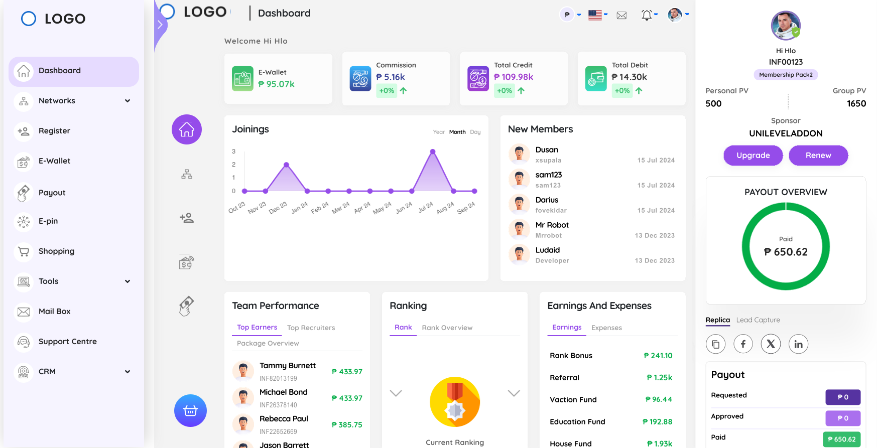 Infinite MLM Software - USER DASHBOARD