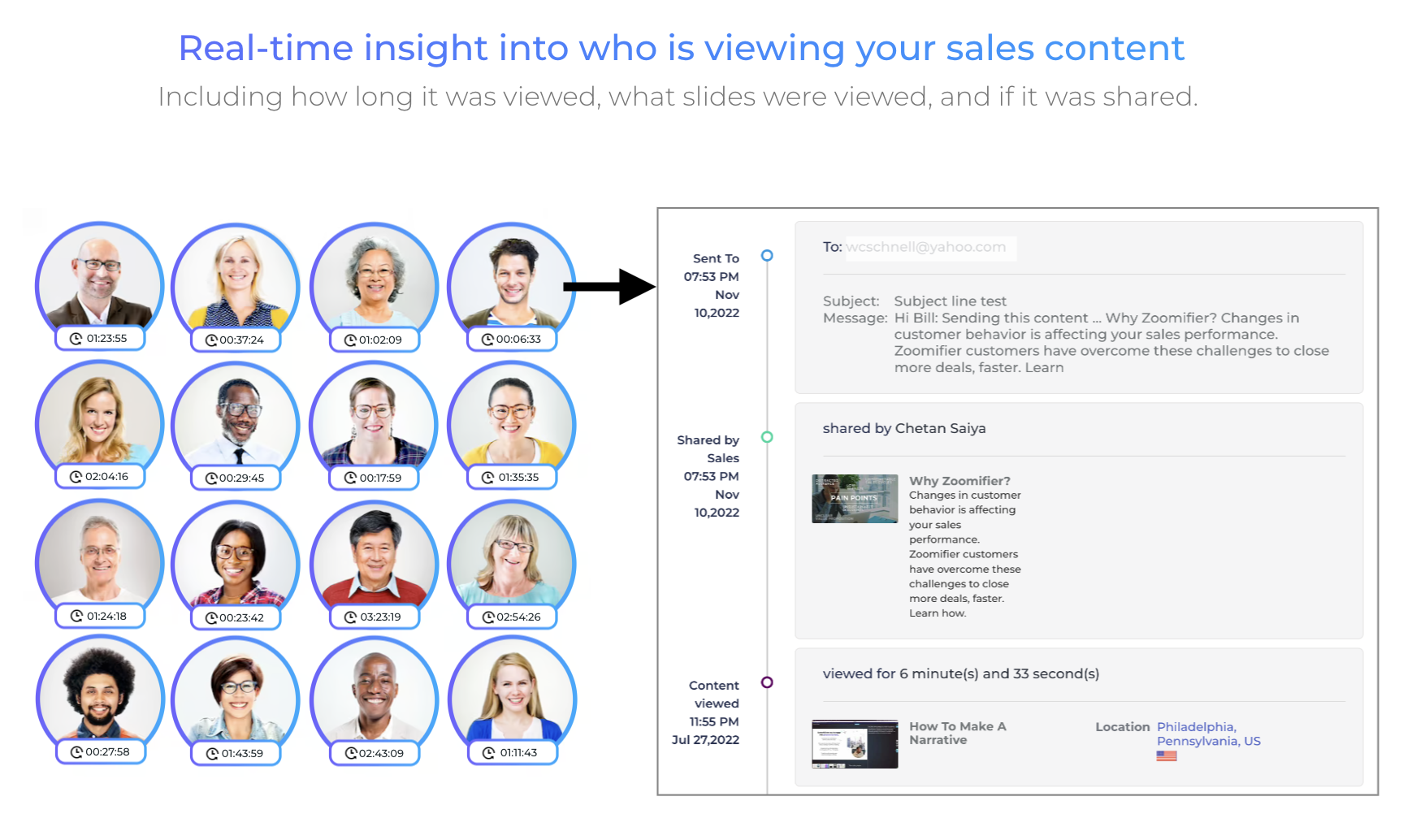 Engagement of CustomShow can be easily tracked and analyzed. It provides per-slide viewing metrics.