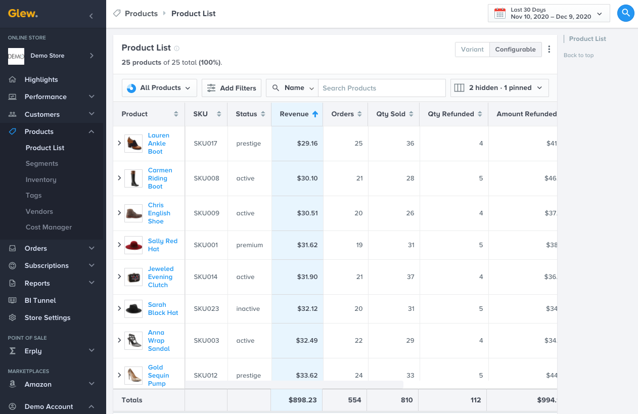 Top products
