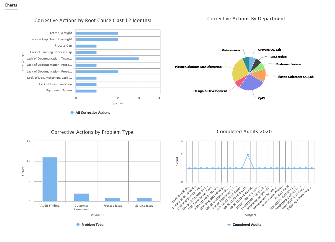 TRACKMEDIUM Software - Charts/Reporting