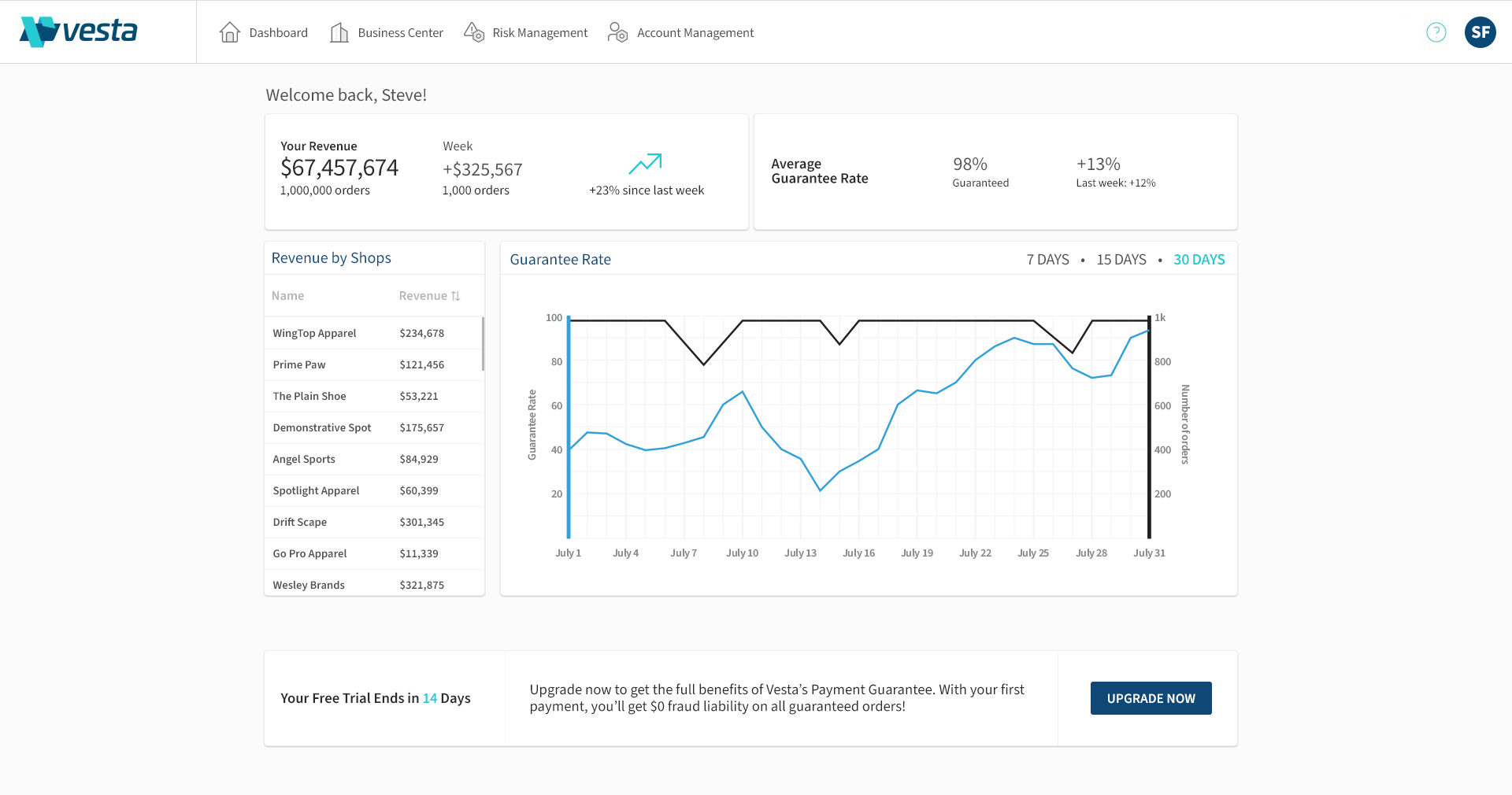 Vesta screenshot: Vesta guaranteed orders