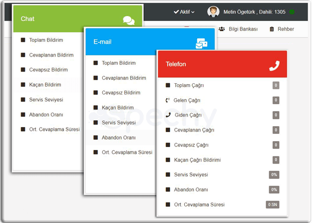 Spechy screenshot: Manage all communications across call centers.