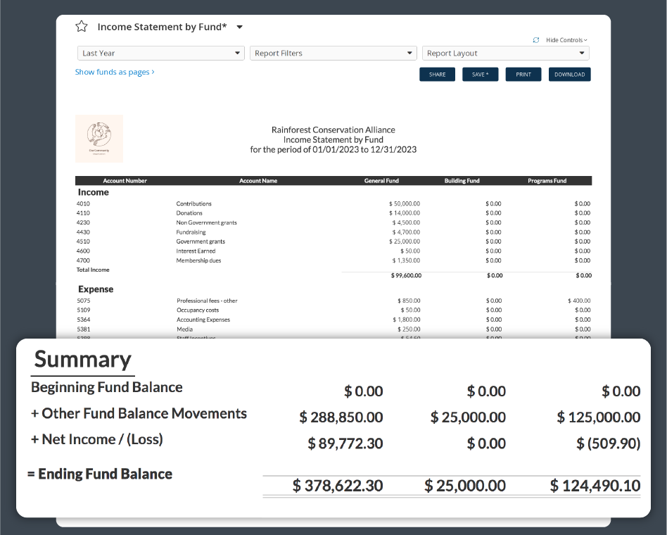Quickly run an Income Statement by Fund or Balance Sheet by Fund whenever you need it.