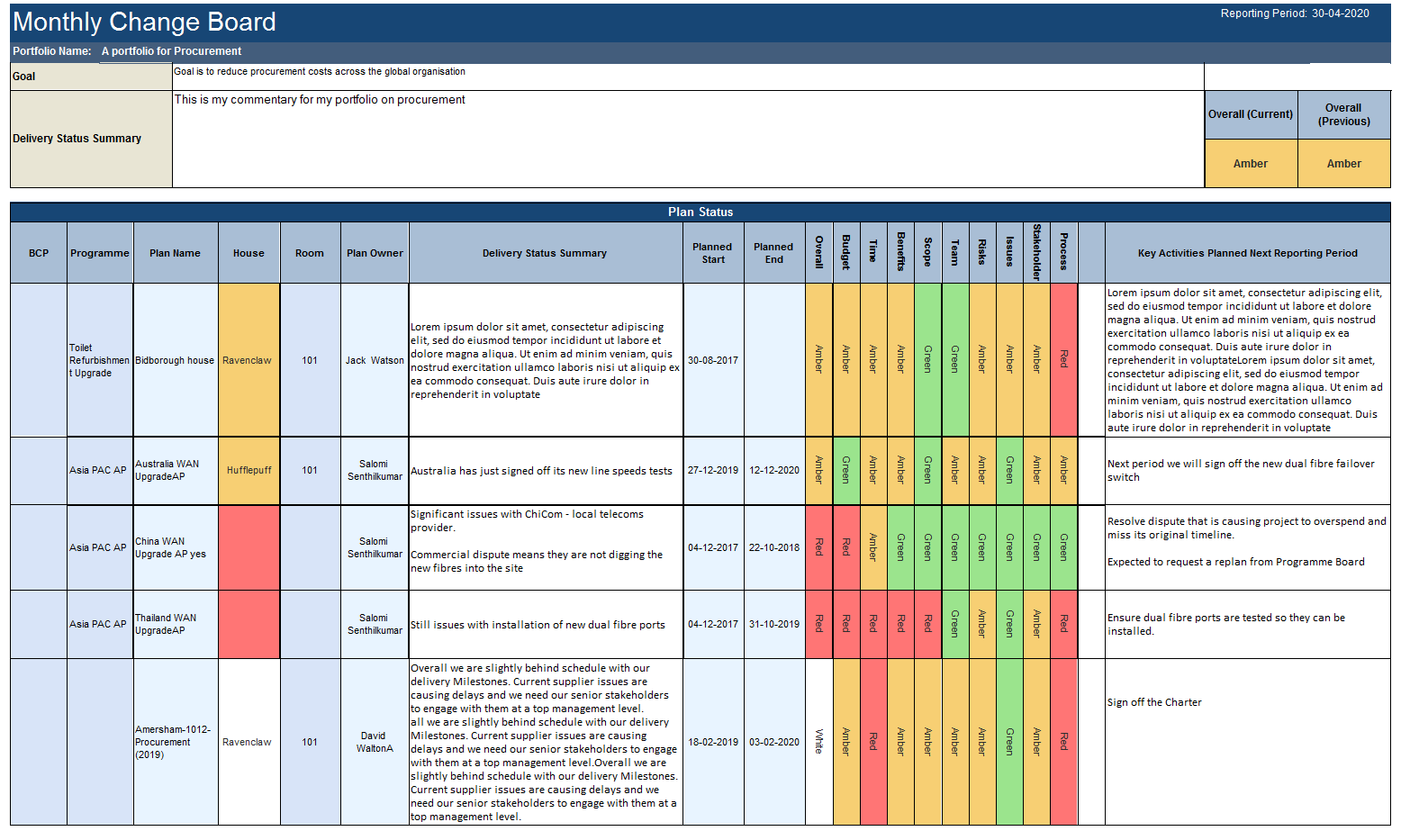 PM3 Software - Sample Portfolio Report