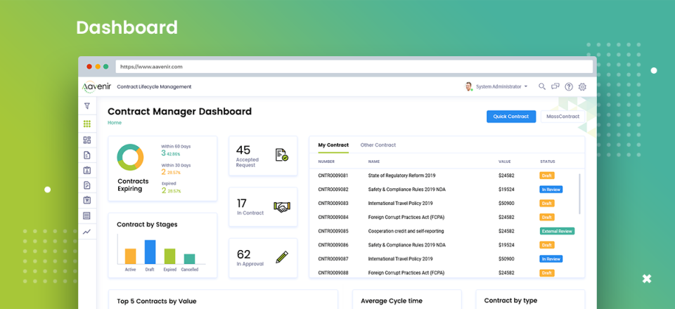 Aavenir Contract Lifecycle Management  dashboard