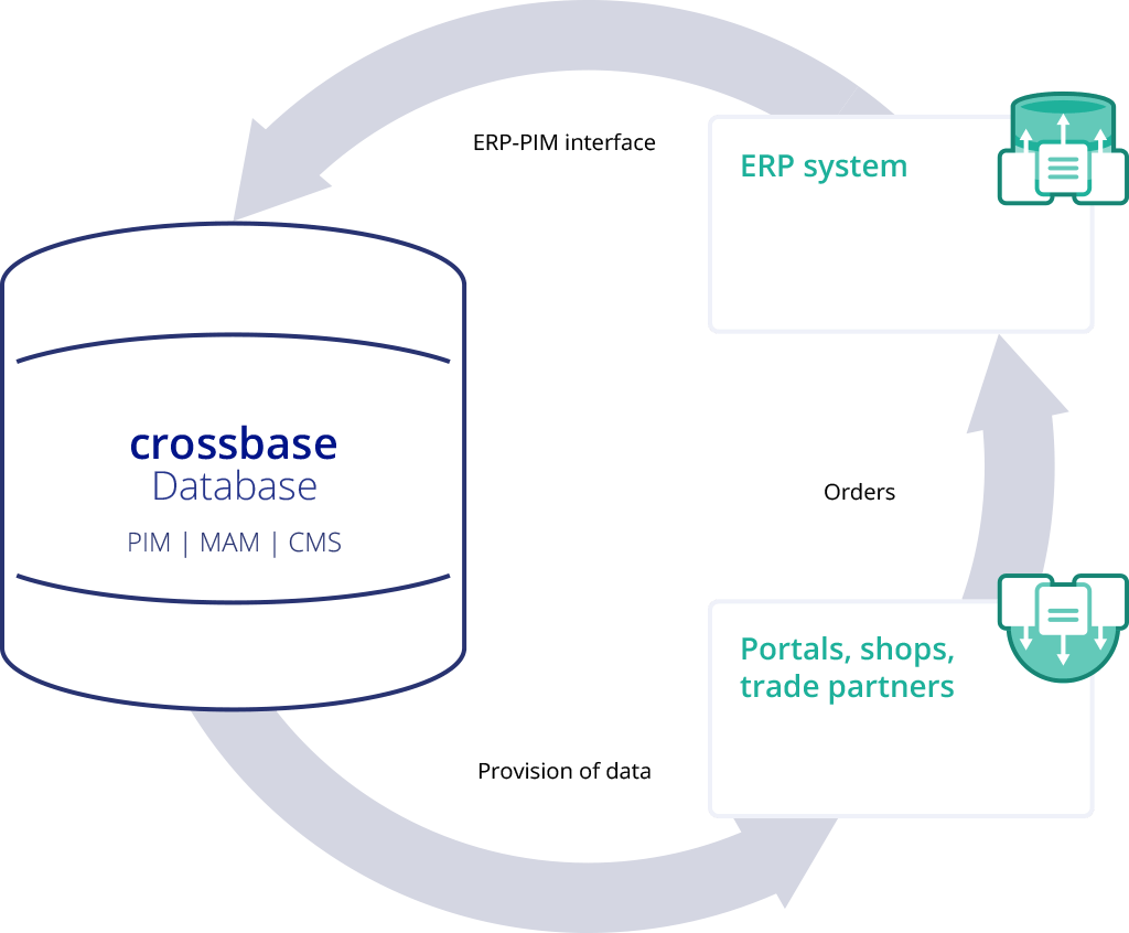 overview crossbase data